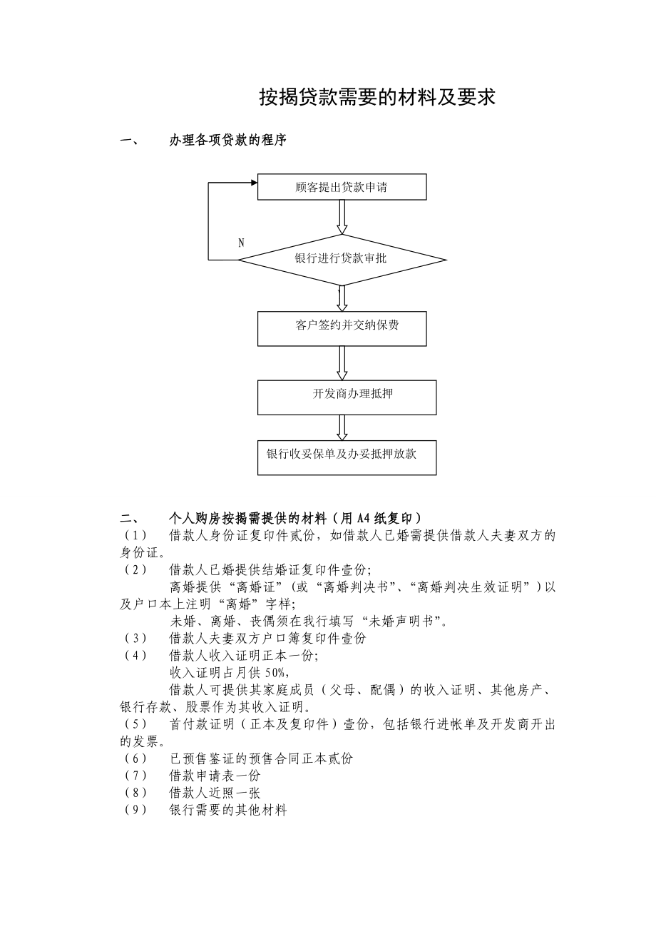 按揭贷款需要的材料及要求.doc_第1页