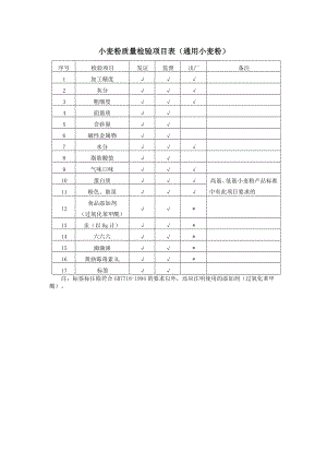 28类食品发证检验项目表.doc