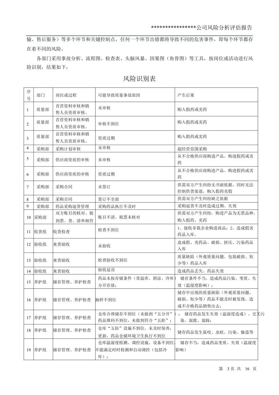 某医药公司风险管理分析报告.doc_第3页