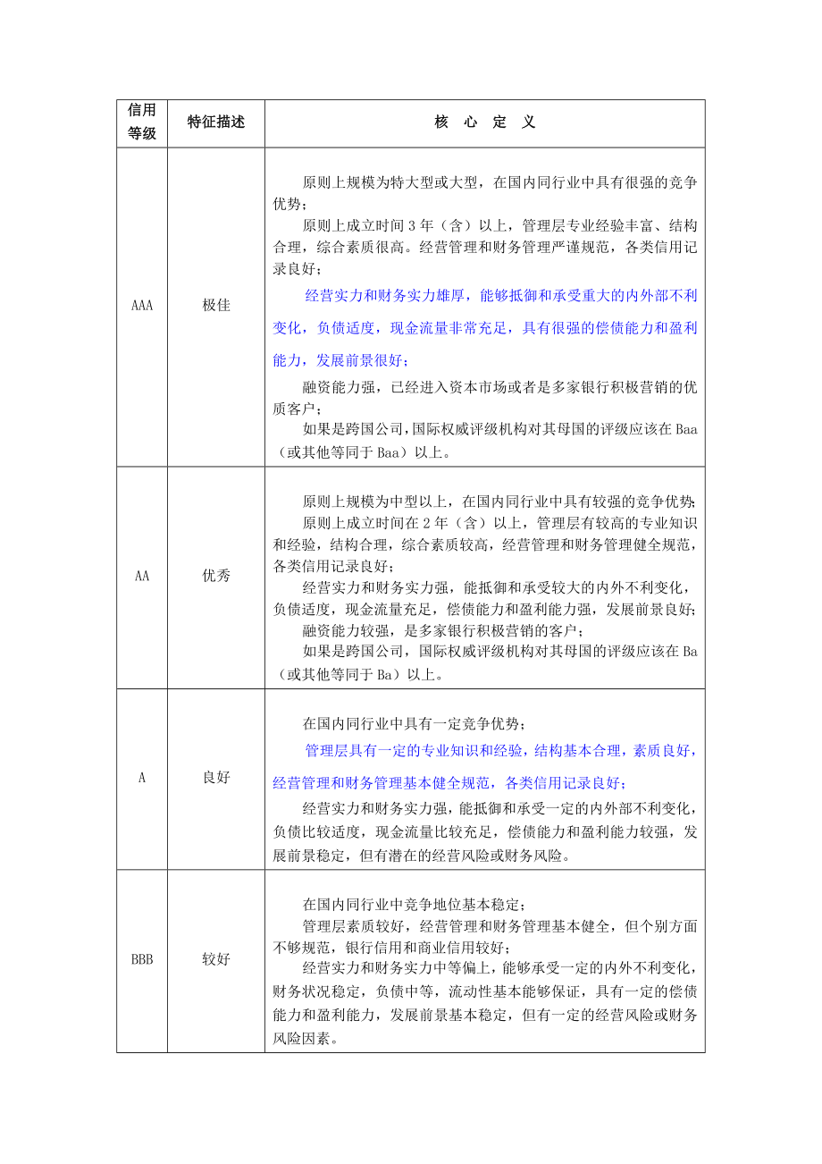 客户信用评级7425897921.doc_第2页