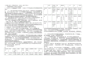 八级历史上册复习资料.doc