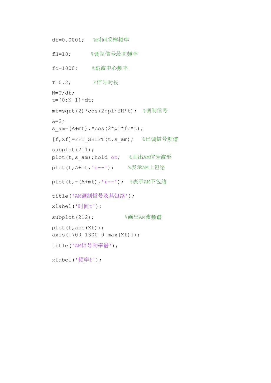 基于MATLAB的模拟调制实验报告.doc_第3页