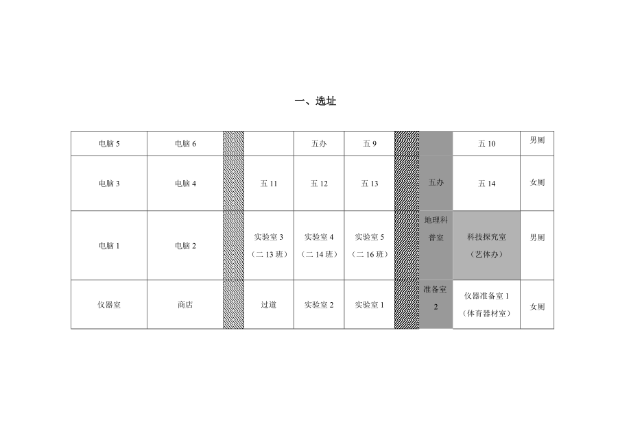 XX小学科技活动室配置方案.doc_第1页