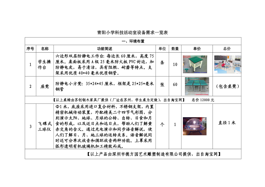 XX小学科技活动室配置方案.doc_第2页