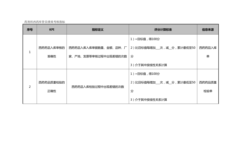 (KPI绩效考核)药剂科西药库管员绩效考核指标.doc_第2页