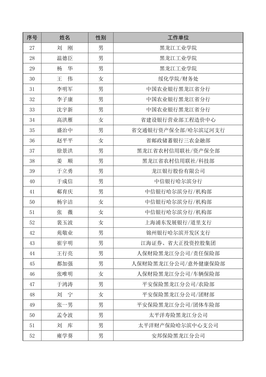 关于确定省政府采购金融专家的公告.doc_第3页