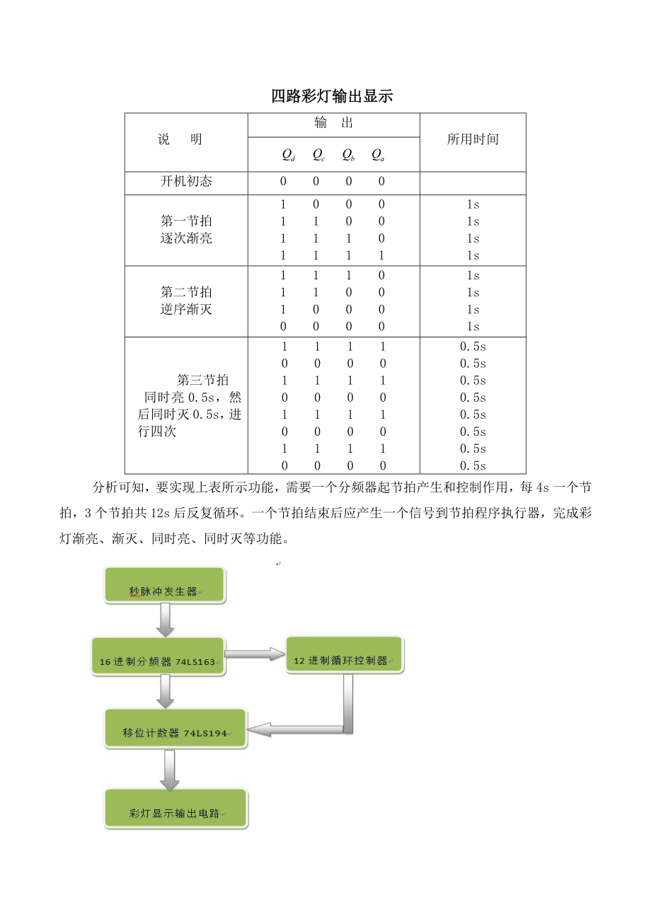 数字电路逻辑设计课程设计四路彩灯显示系统设计.doc_第3页