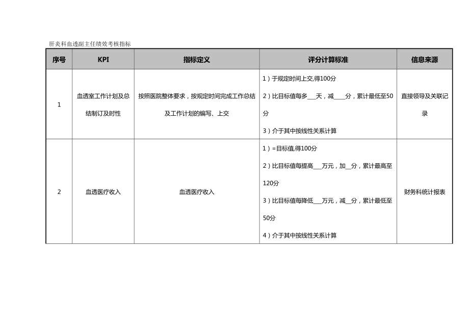 (KPI绩效考核)医院肝炎科血透副主任绩效考核指标.doc_第2页