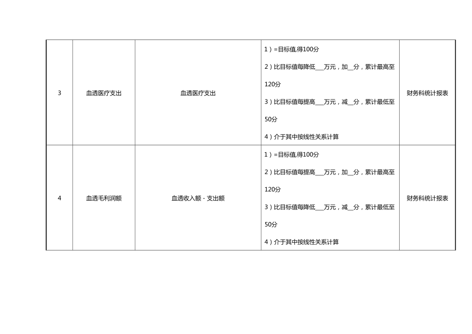 (KPI绩效考核)医院肝炎科血透副主任绩效考核指标.doc_第3页