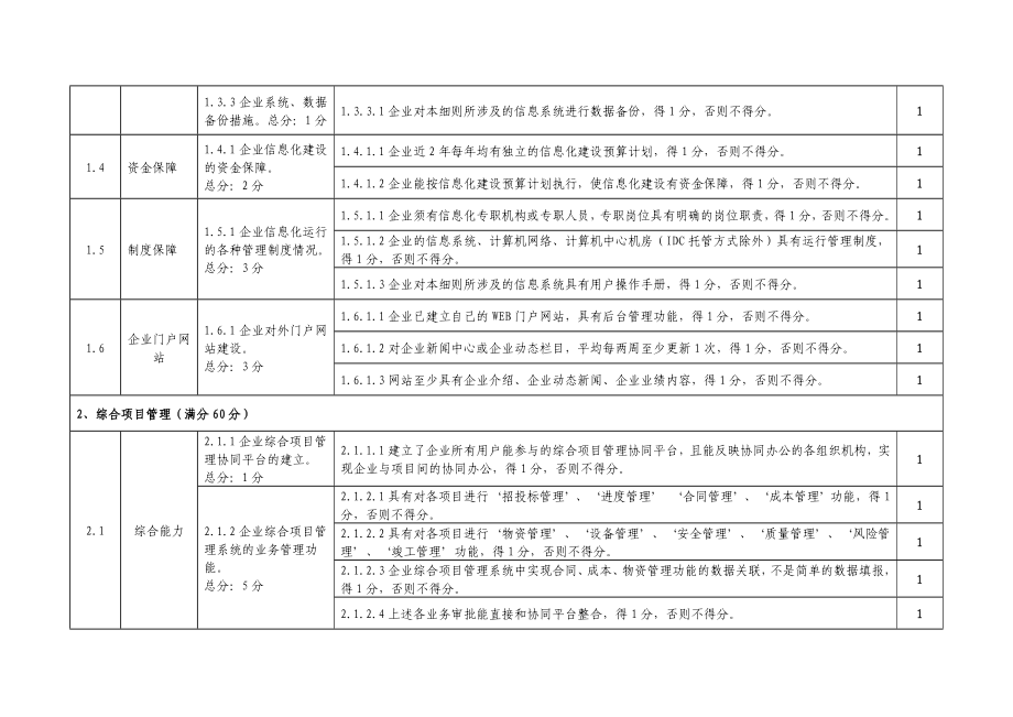 施工总承包企业特级资质标准信息化考评表(06月04日).doc_第2页