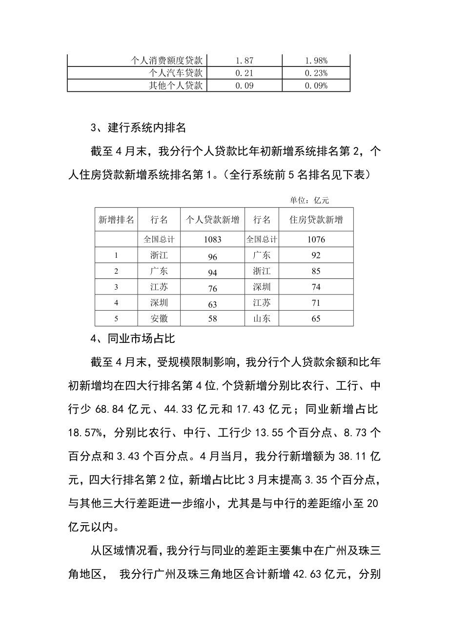 银行4月房金业务经营分析.doc_第3页