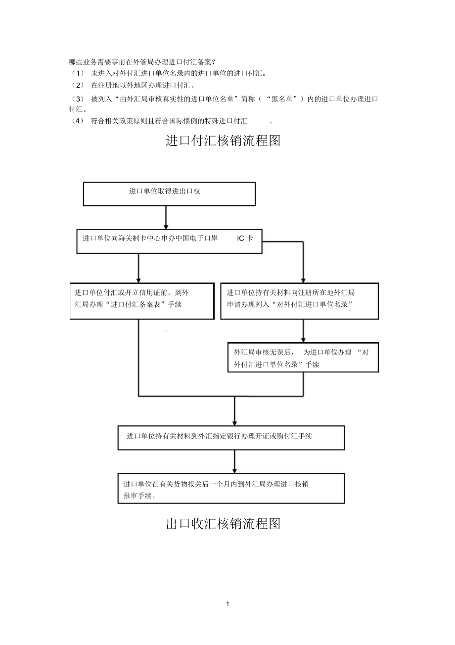 2021年进口付汇核销流程图.doc_第1页