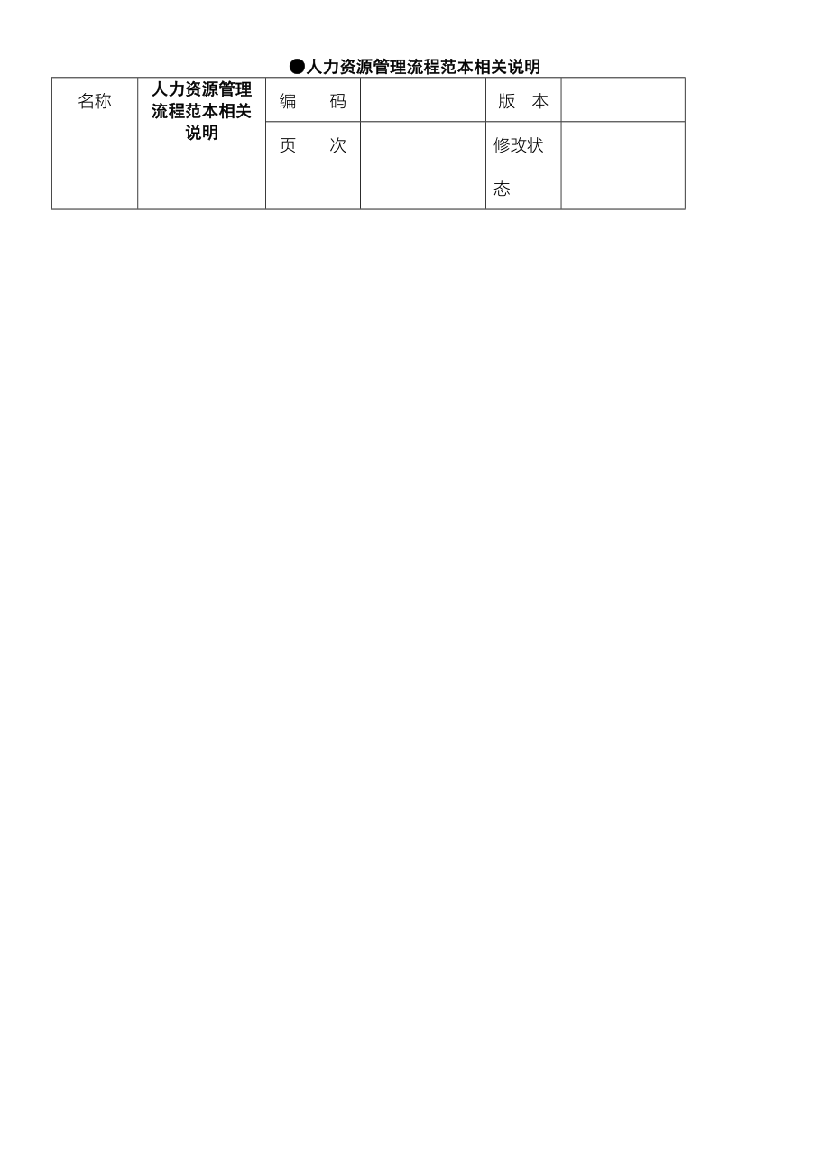 人力资源管理程序范本.doc_第2页