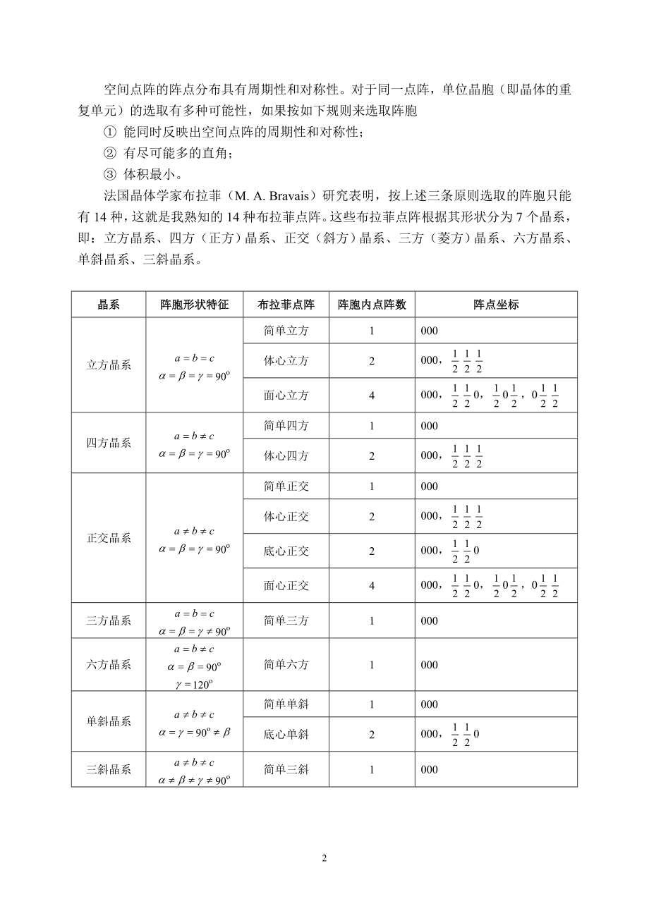 材料结构基础.doc_第2页