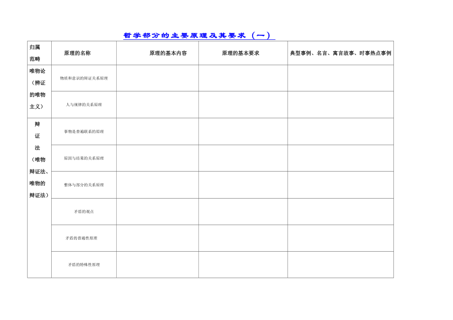 哲学部分的主要原理及其要求.doc_第1页