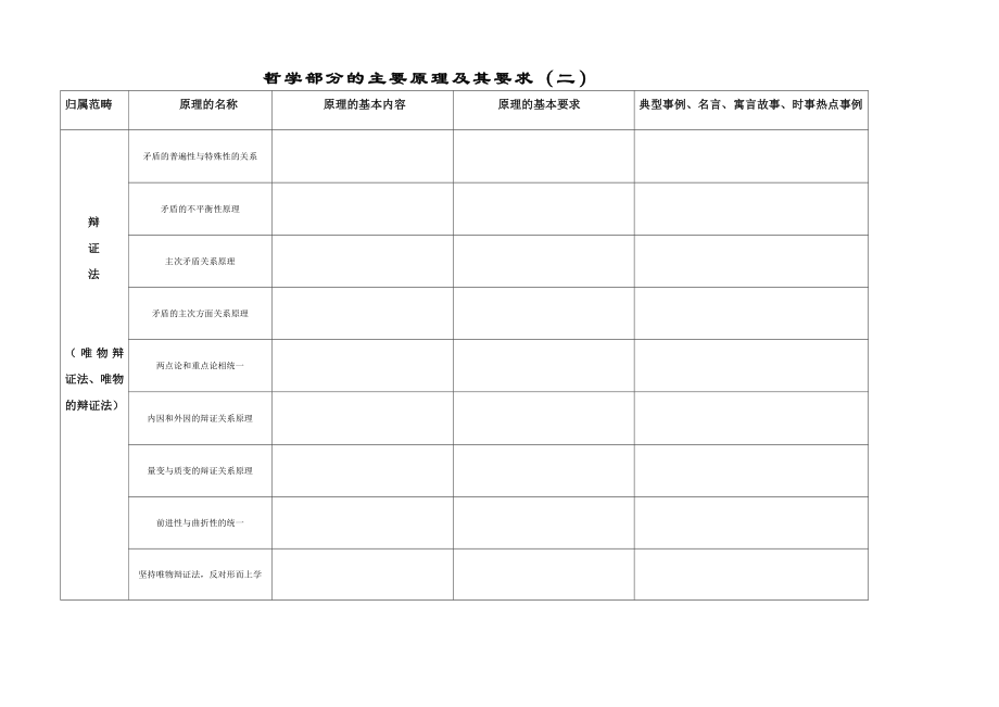 哲学部分的主要原理及其要求.doc_第2页