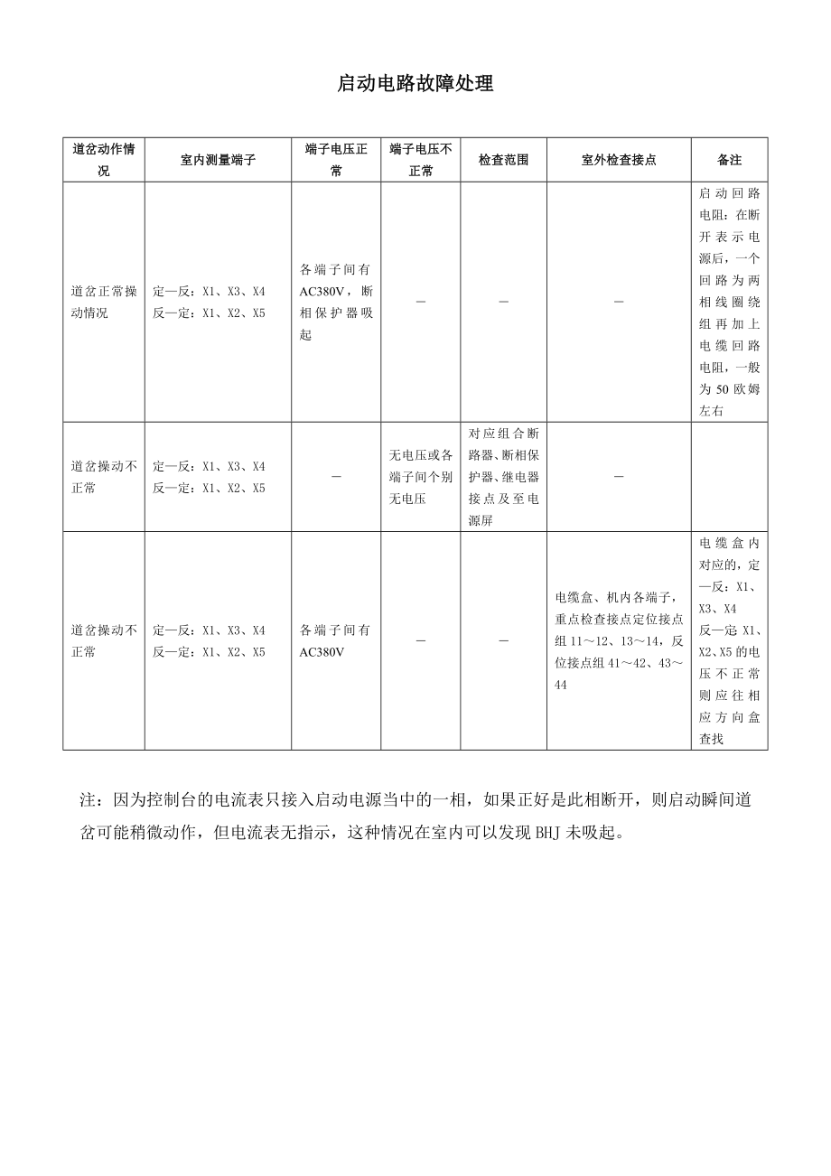 ZDJ9转辙机电路分析.doc_第2页