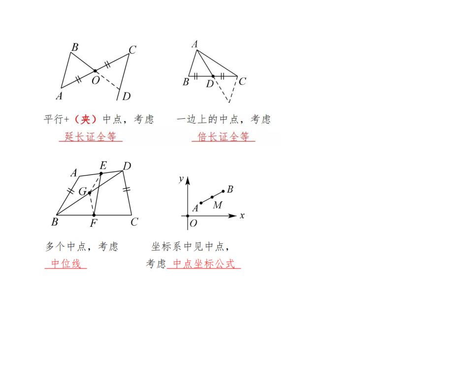 初中八年级数学下必考点平行四边形几何模型详解.docx_第2页