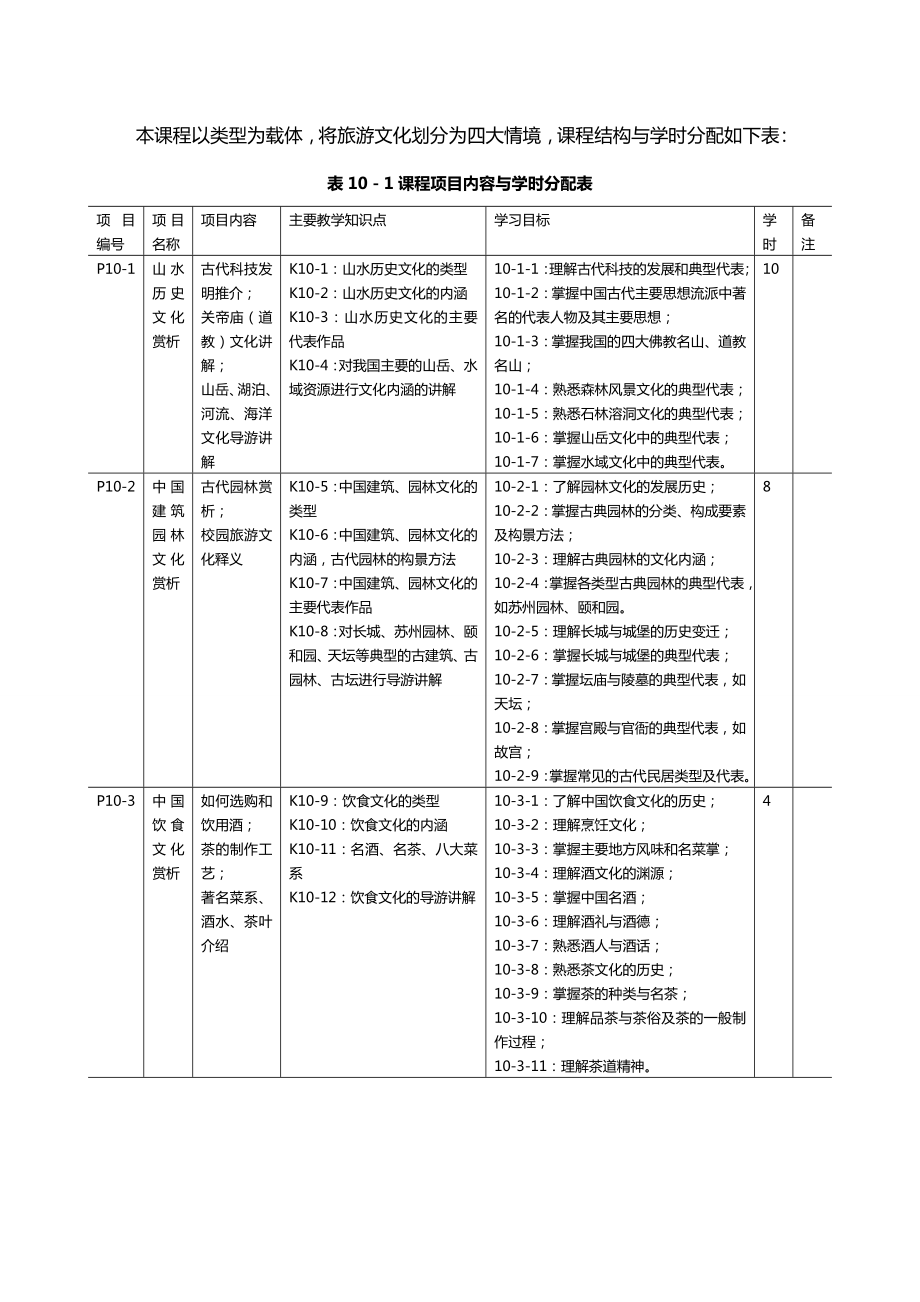 [旅游行业]旅游文化课程标准.doc_第3页