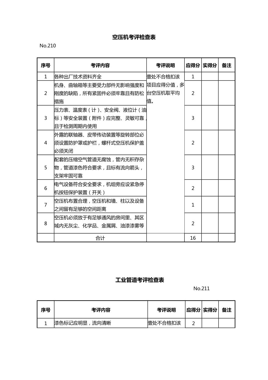 [绩效考核]空压机考评检查表.doc_第2页