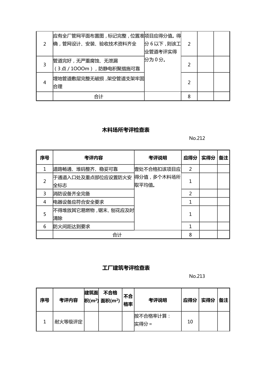 [绩效考核]空压机考评检查表.doc_第3页