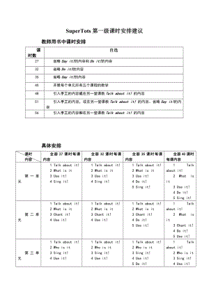 SuperTots教师用书课时安排.doc