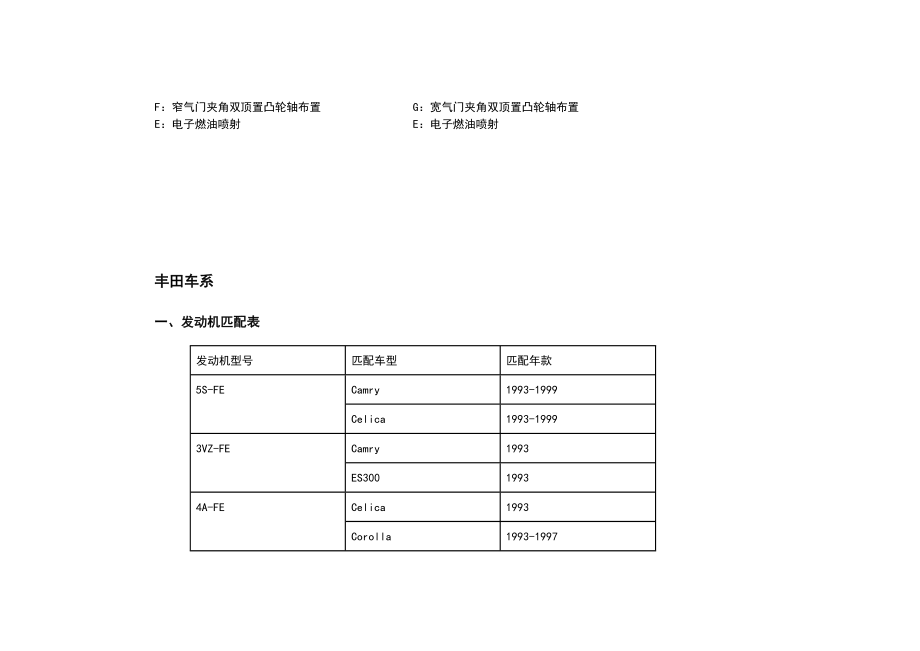 XX发动机系列与全参数.doc_第3页