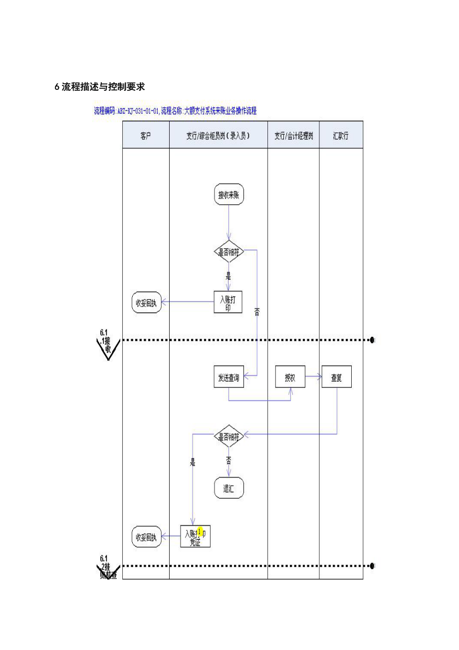 银行大额支付系统往来账业务操作流程.doc_第3页