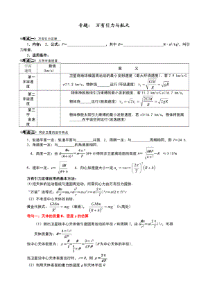 万有引力与航天专题复习.doc