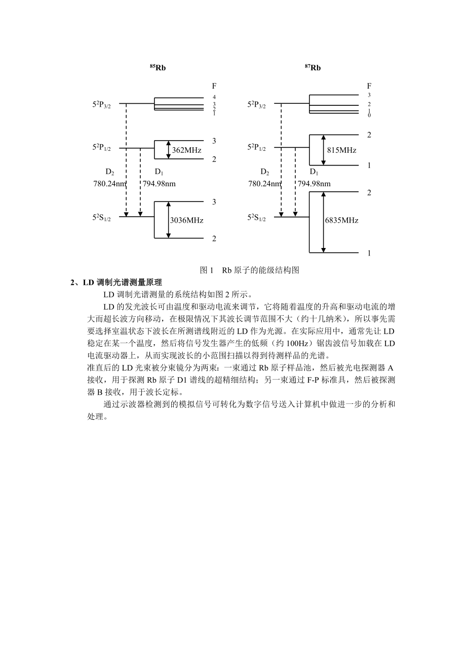 浙江大学《光电子学》课程实验报告 光电系 张森林 ….doc_第3页