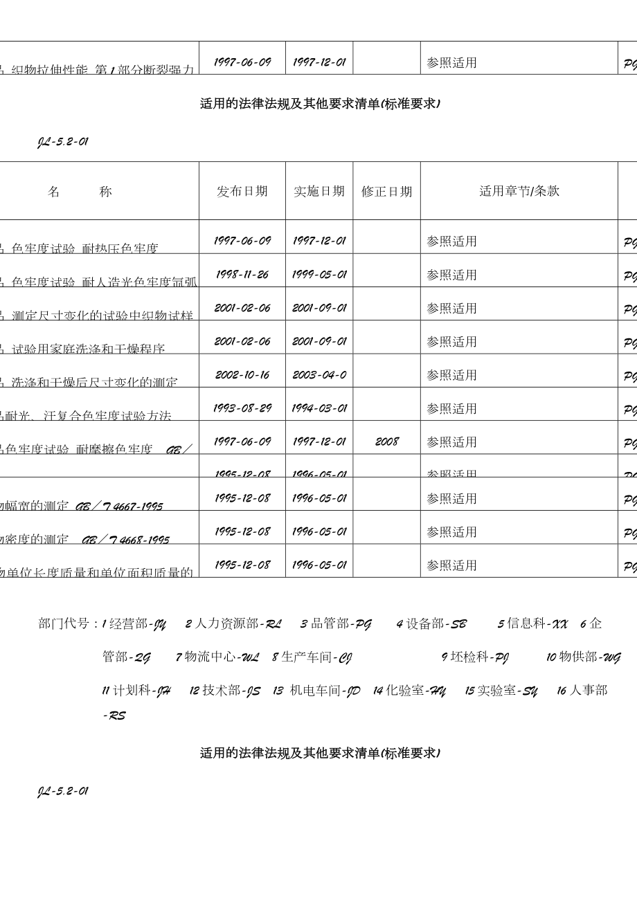 JL5.2-01(质量管理体系)适用法律法规及其他要求清单(国内).doc_第3页