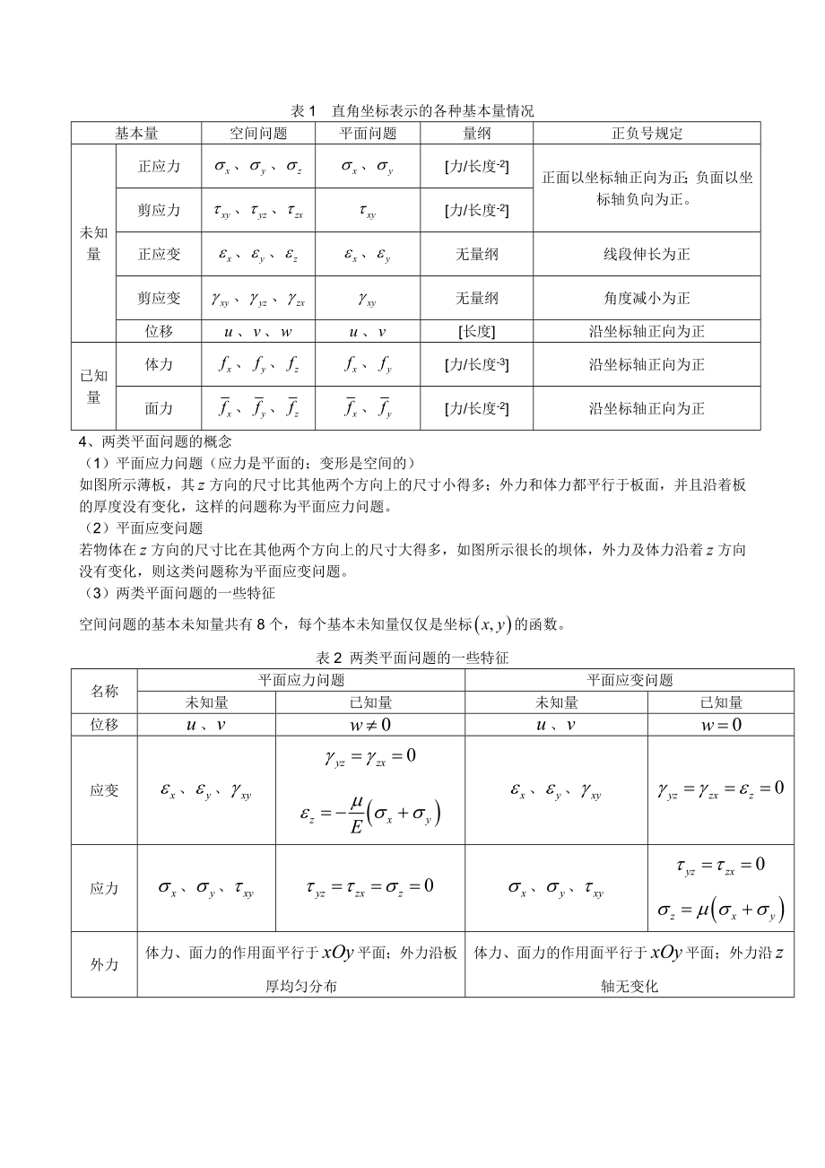 弹性力学复习题.doc_第2页