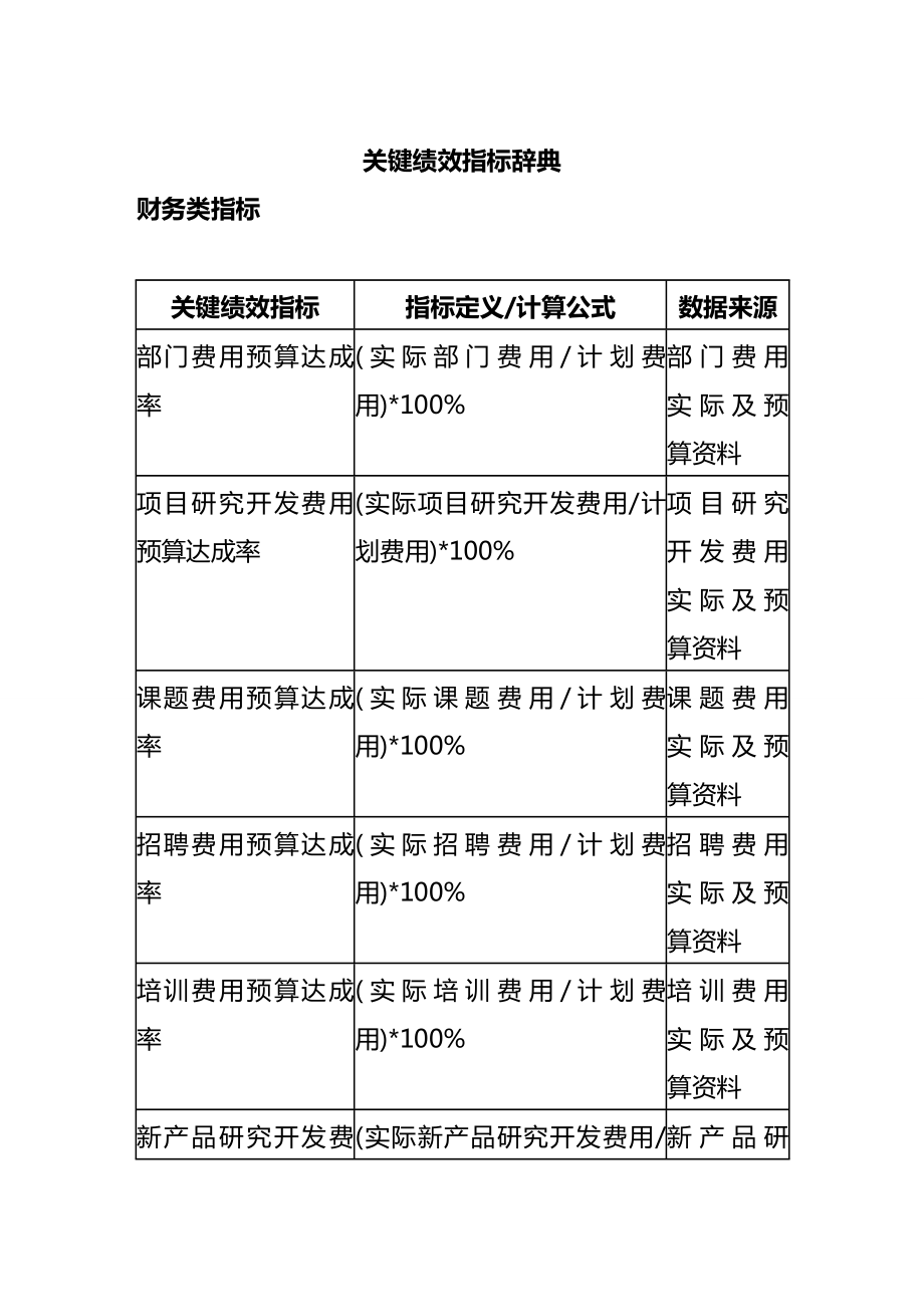 (KPI绩效考核)——关键绩效指标辞典.doc_第2页