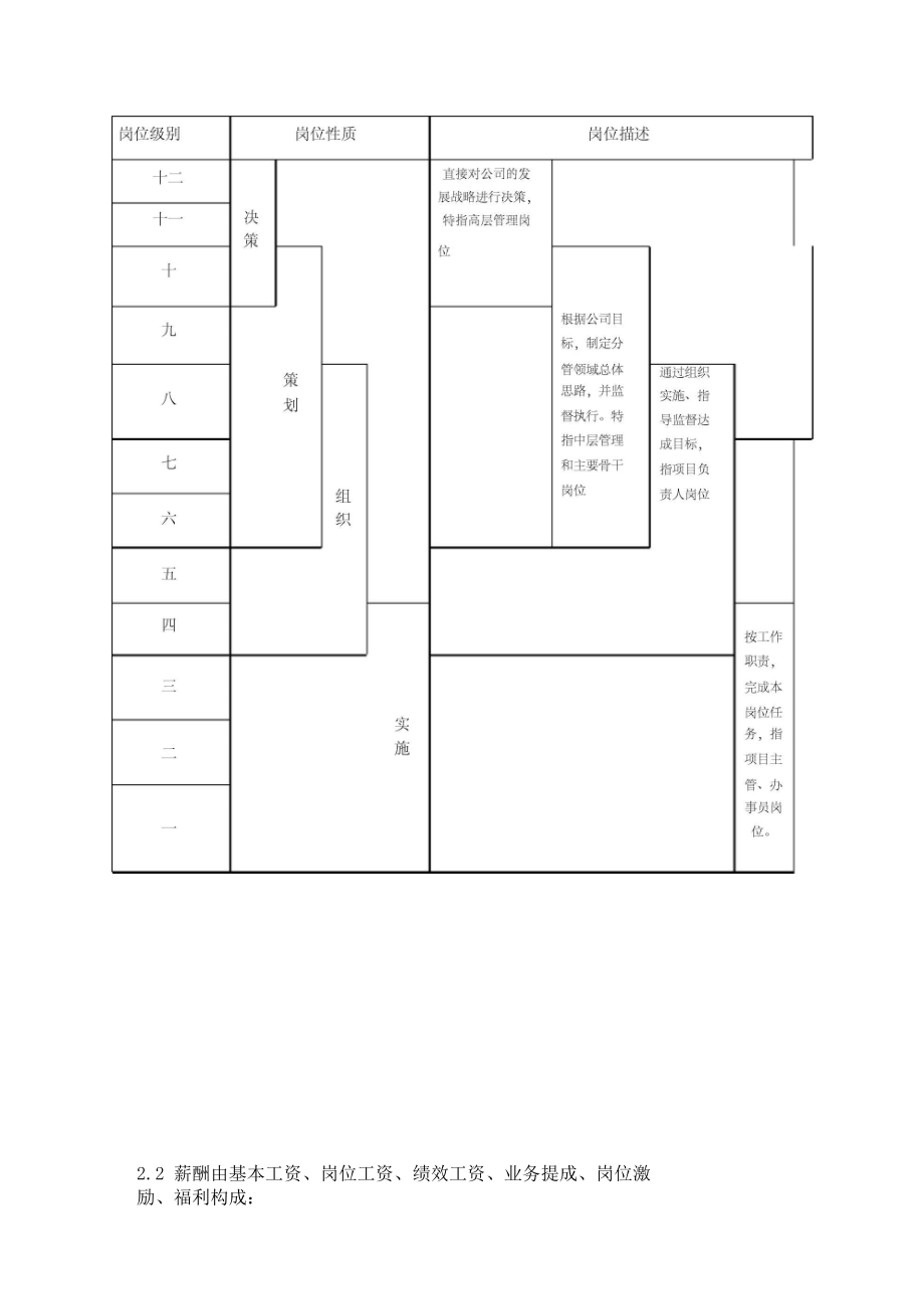 XX集团薪酬福利管理办法.docx_第3页