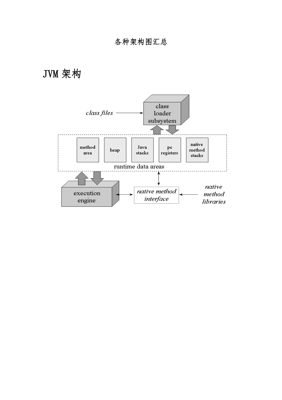 java技术架构图汇总.doc_第1页