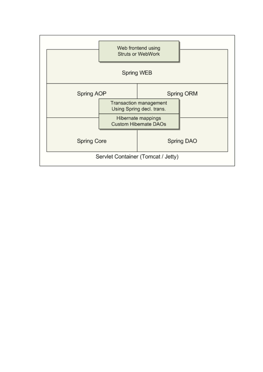 java技术架构图汇总.doc_第3页