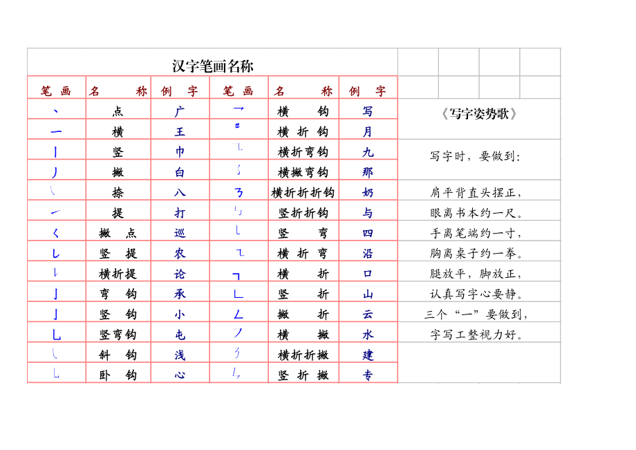 (小学语文老师必备)汉字笔画名称和笔顺规则表精编版.doc_第2页