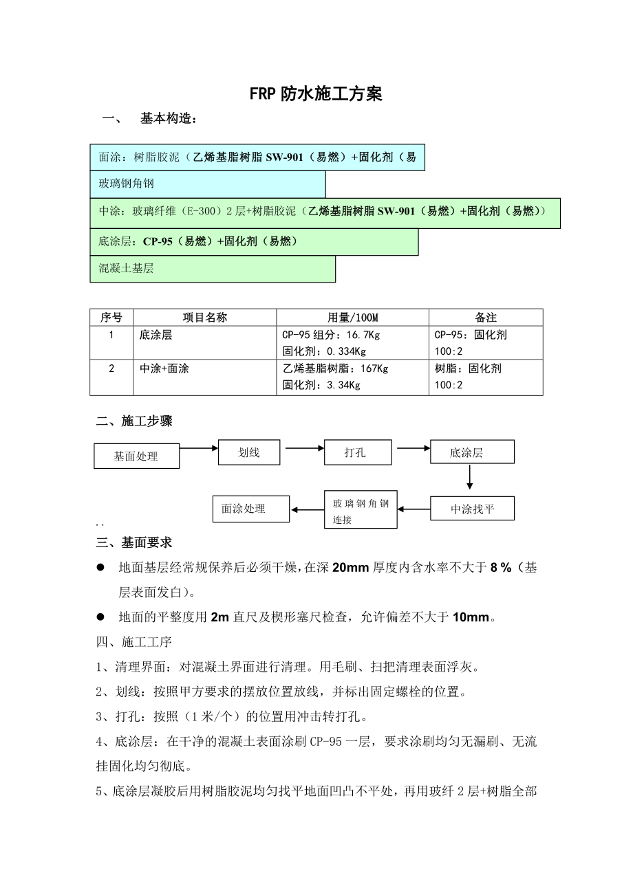 FRP防水施工方案.doc_第1页