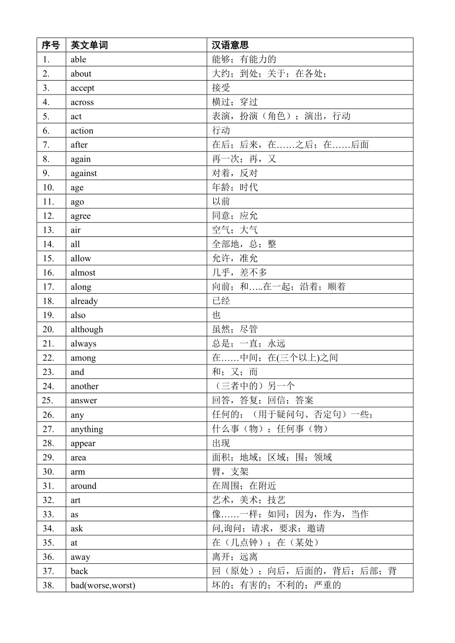 530个必背中学考试高频词.doc_第1页