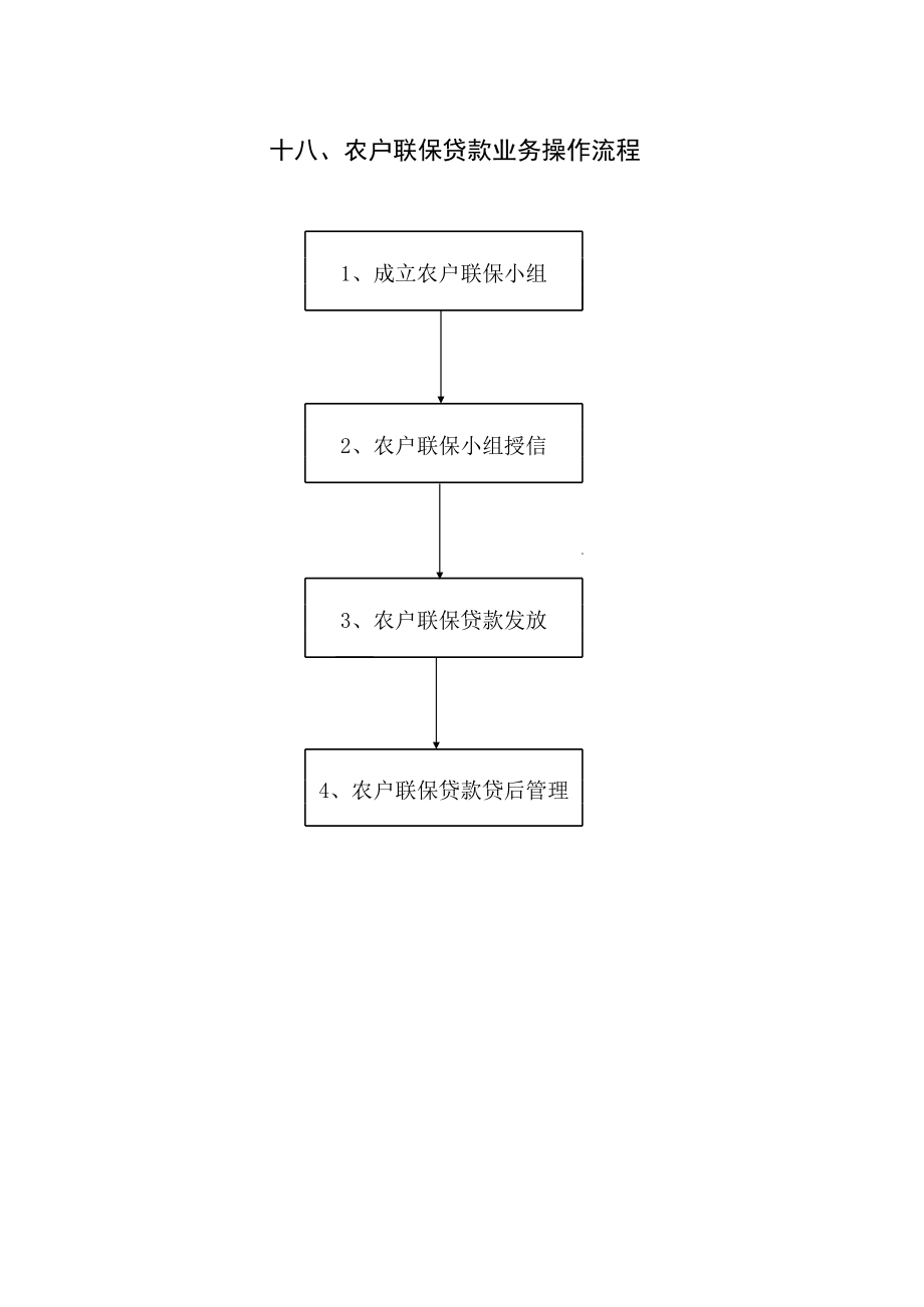 信用社（银行）农户联保贷款业务操作流程.xls_第1页