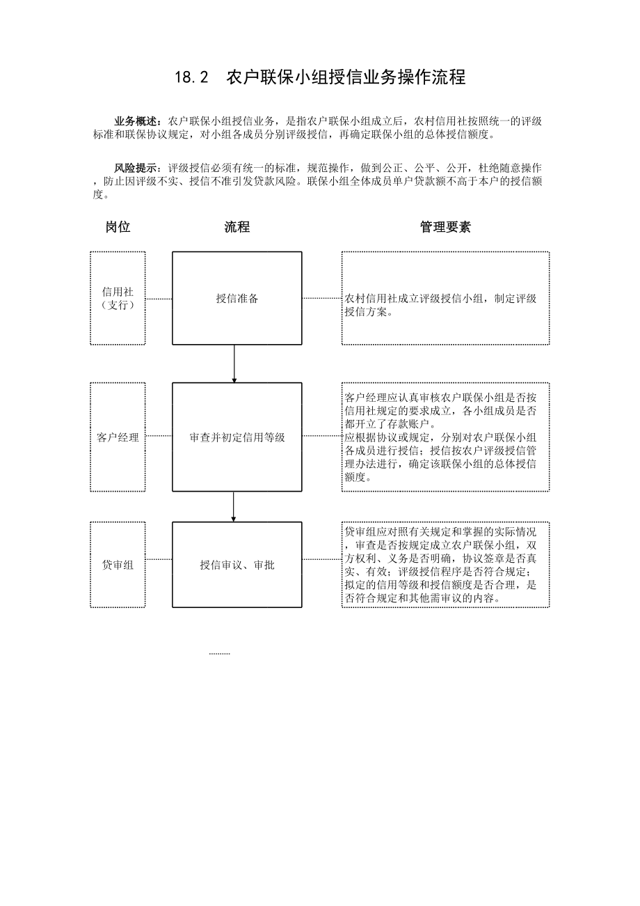 信用社（银行）农户联保贷款业务操作流程.xls_第3页