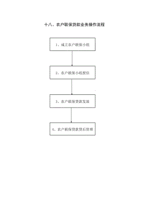 信用社（银行）农户联保贷款业务操作流程.xls