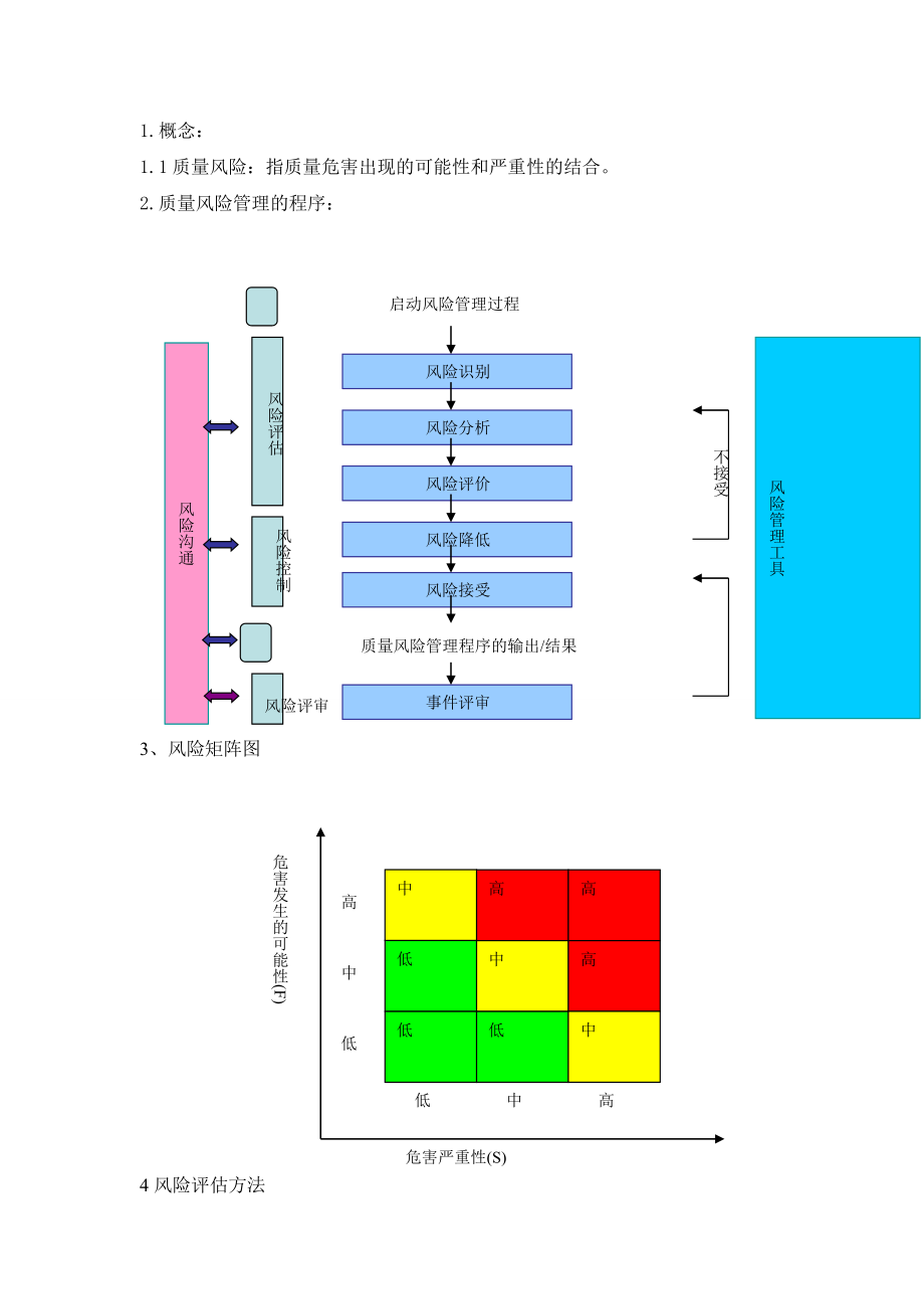 验证和确认的质量风险评估表.doc_第2页