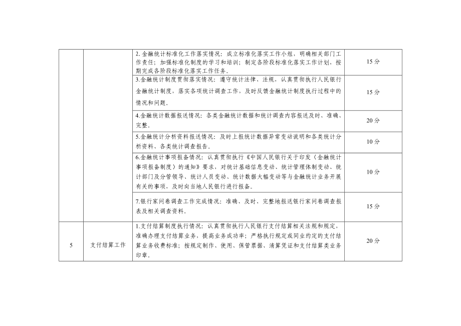 附件：云南省银行业金融机构执行中国人民银行政策情况综合.doc_第3页