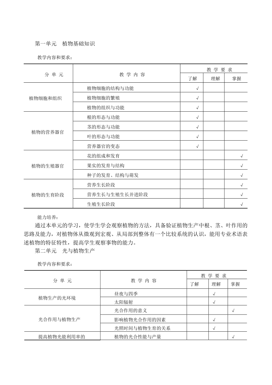 现代农艺技术专业教学大纲.doc_第2页