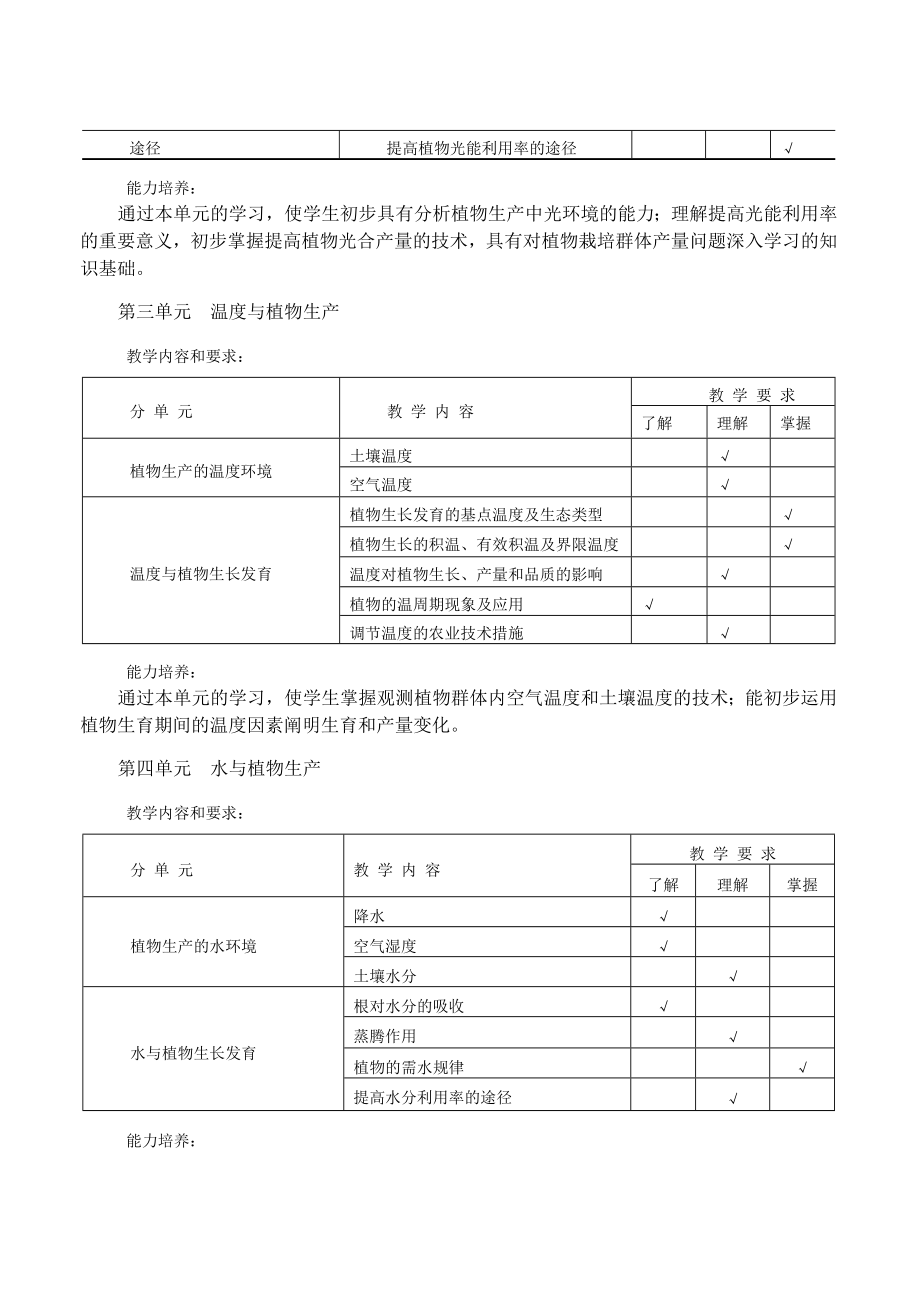 现代农艺技术专业教学大纲.doc_第3页