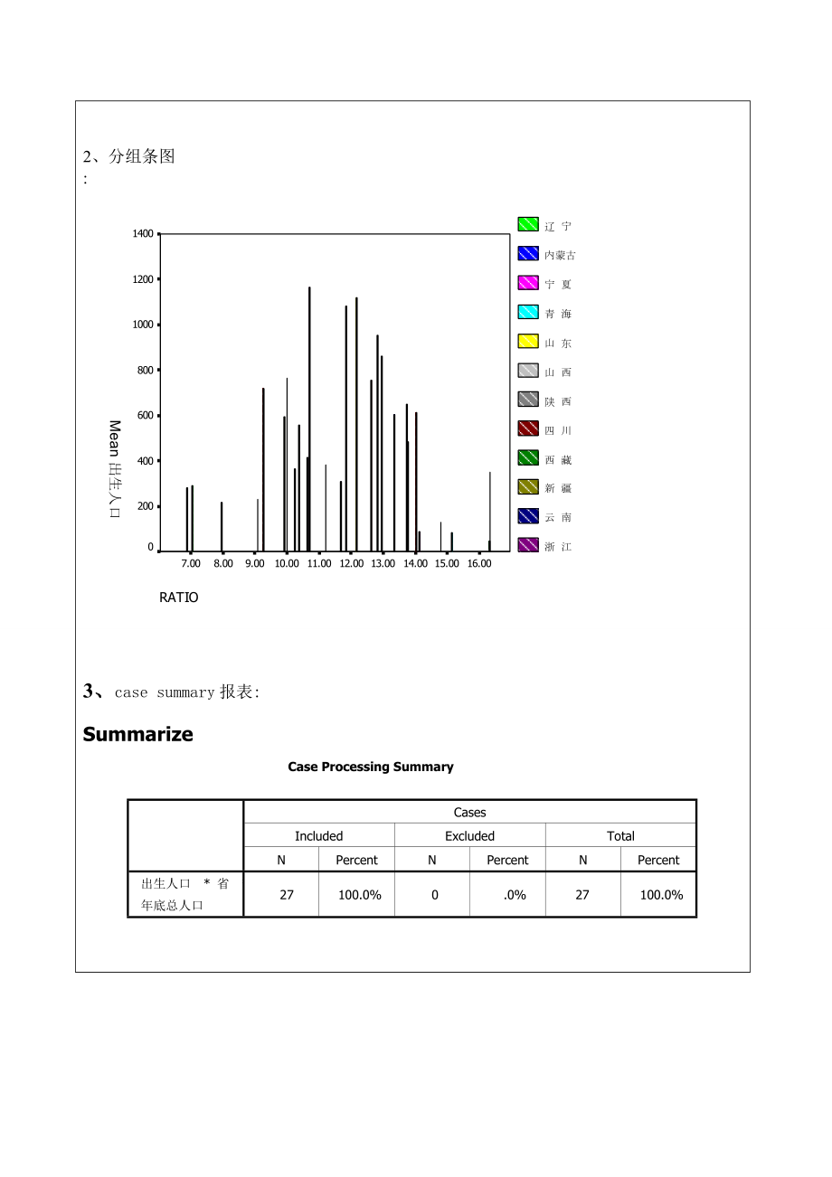 统计学SPSS实验报告.doc_第3页