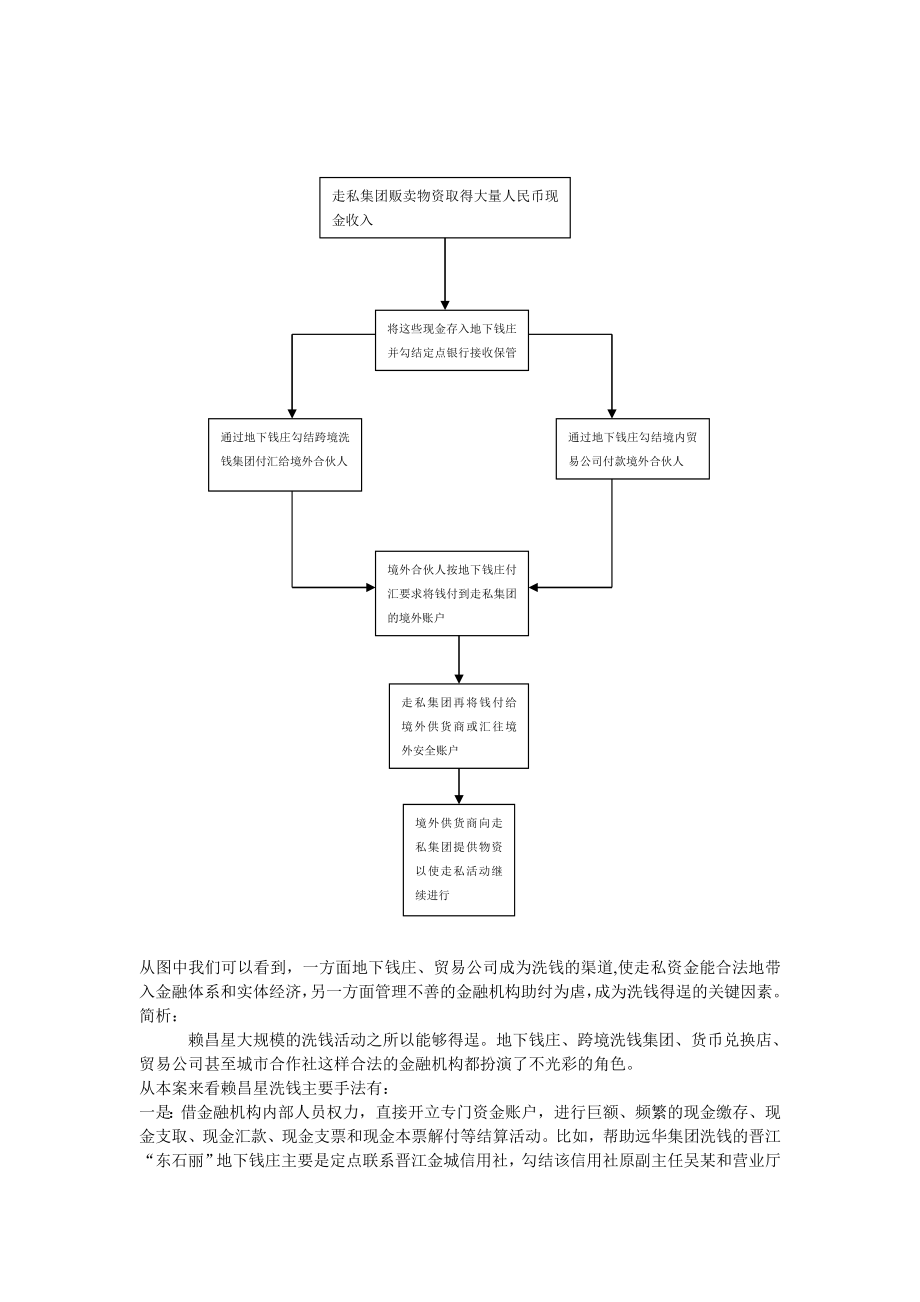 反洗钱工作与我行内控管理及一些设想.doc_第2页