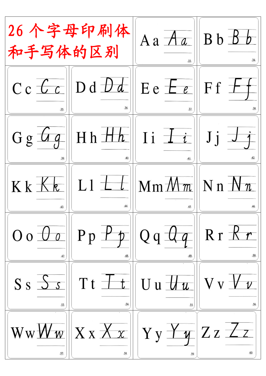 26个英文字母印刷体和手写体的对照表.doc_第1页
