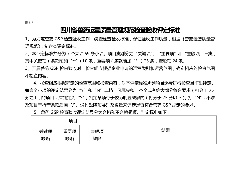 [医疗药品管控]附录四川省兽药经营质量管控规范检查验收评定标准.doc_第2页